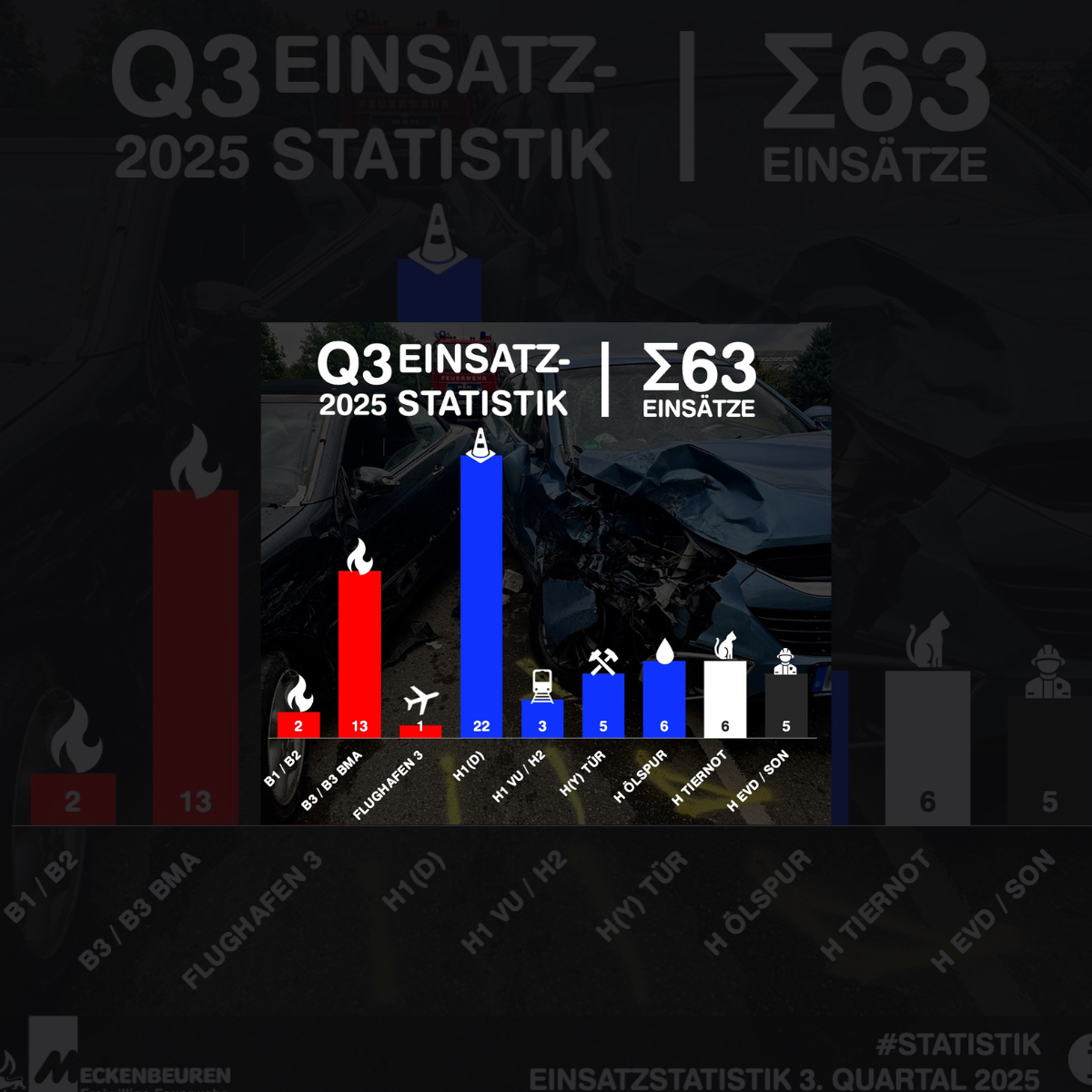 Einsatzstatistik 2025
